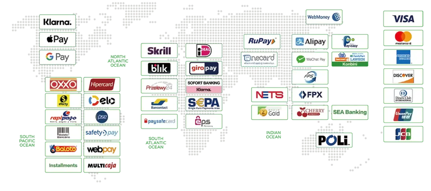 Global Payment Methods